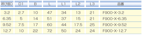 Dimensions Chart
