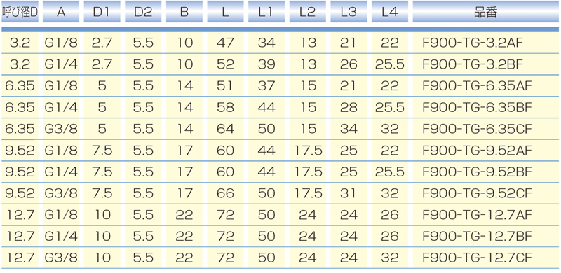 Dimensions Chart