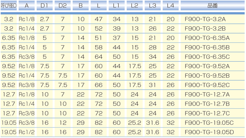 Dimensions Chart