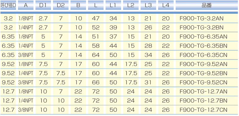 Dimensions Chart
