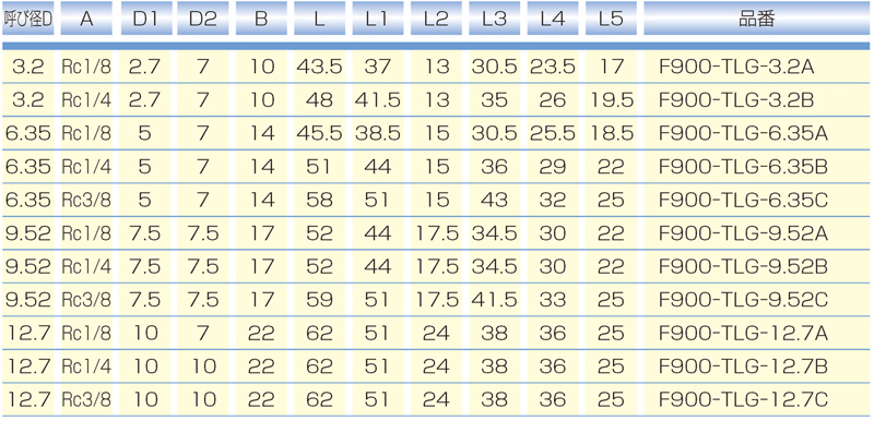 Dimensions Chart