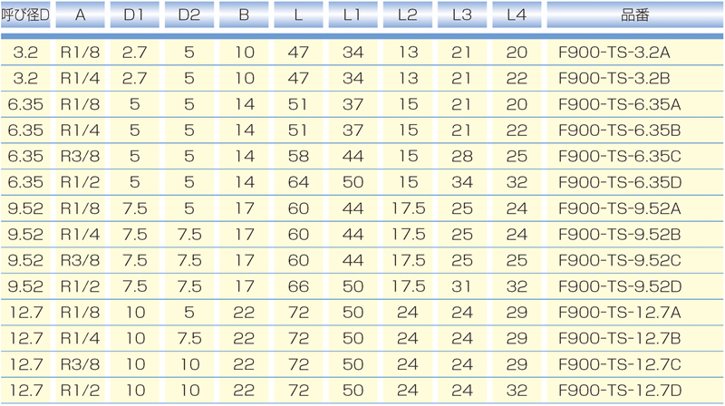 Dimensions Chart