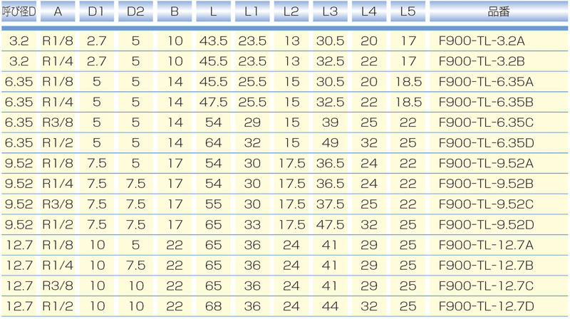 Dimensions Chart