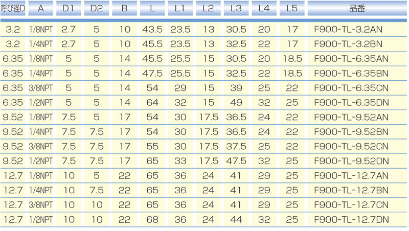 Dimensions Chart