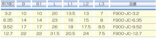 Dimensions Chart