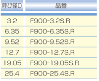 Dimensions Chart