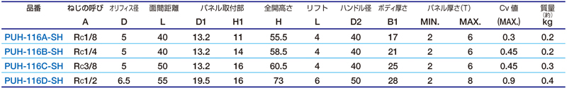 Dimensions Chart