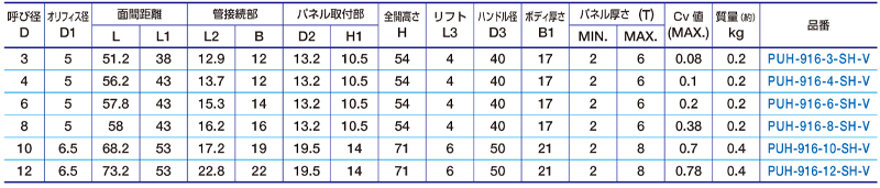 Dimensions Chart