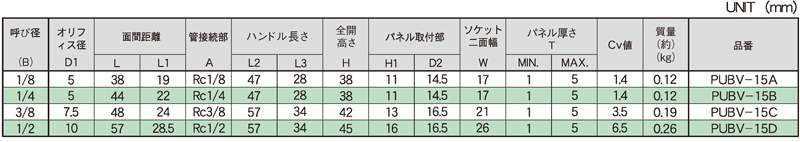Dimensions Chart