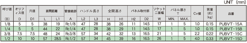 Dimensions Chart