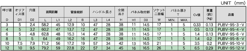 Dimensions Chart
