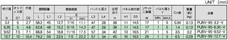 Dimensions Chart