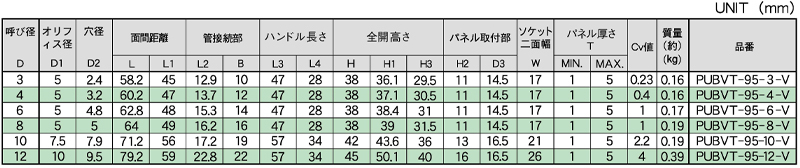 Dimensions Chart