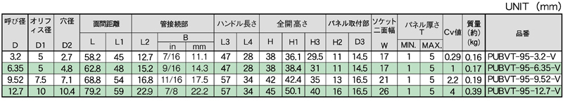 Dimensions Chart