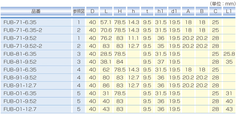 Dimensions Chart