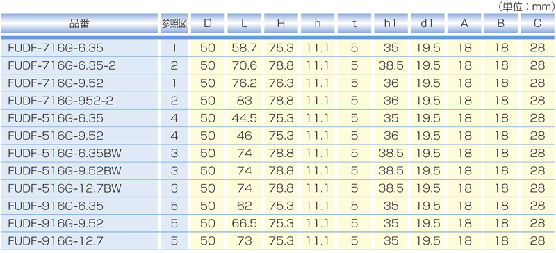 Dimensions Chart