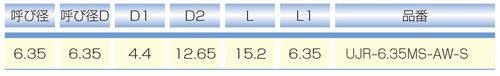 Dimensions Chart