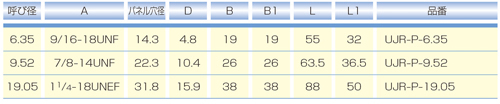 Dimensions Chart