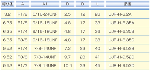 Dimensions Chart