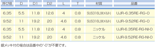 Dimensions Chart