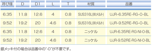 Dimensions Chart