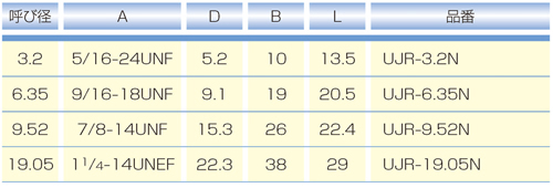 Dimensions Chart