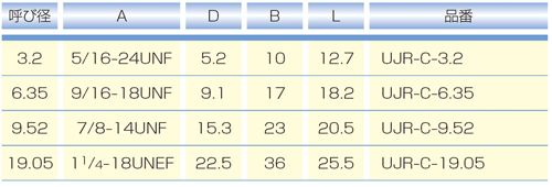 Dimensions Chart