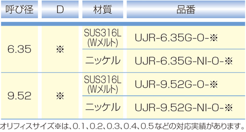 Dimensions Chart