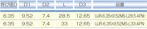Dimensions Chart