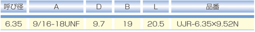 Dimensions Chart