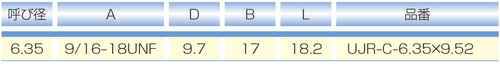 Dimensions Chart
