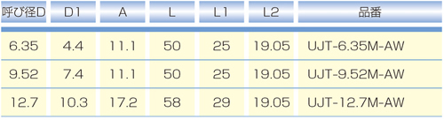 Dimensions Chart