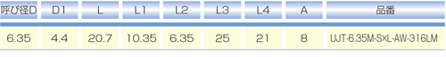 Dimensions Chart