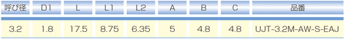 Dimensions Chart