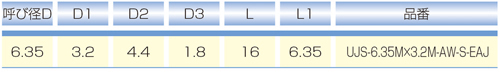 Dimensions Chart