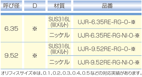 Dimensions Chart