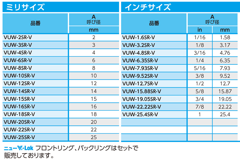 Dimensions Chart