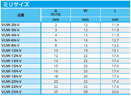 Dimensions Chart
