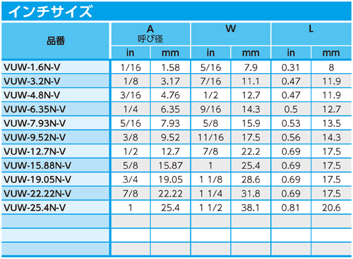 Dimensions Chart