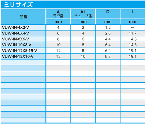 Dimensions Chart