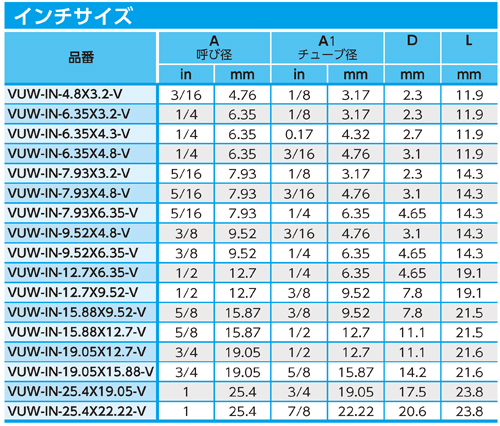 Dimensions Chart