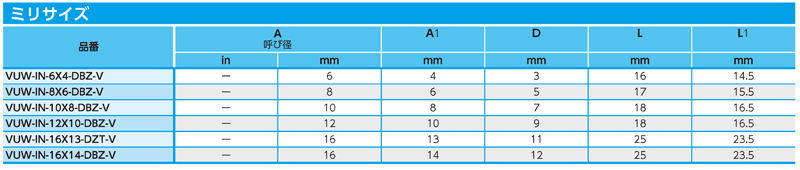 Dimensions Chart