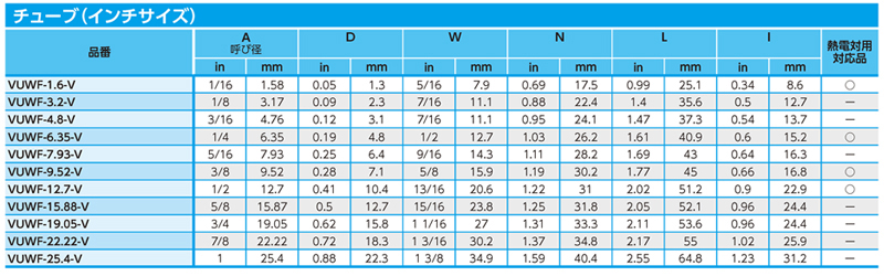 Dimensions Chart