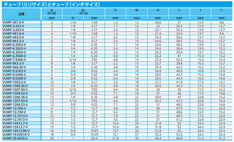 Dimensions Chart