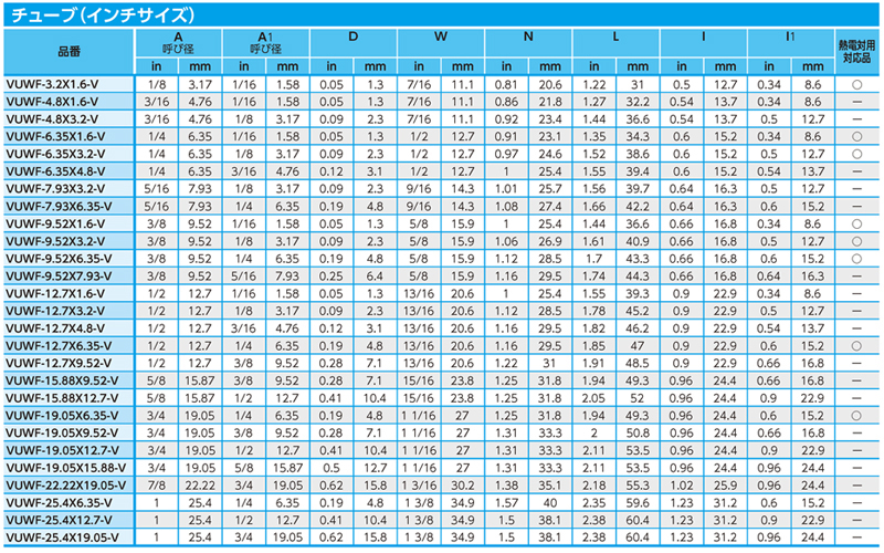 Dimensions Chart