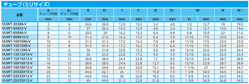 Dimensions Chart