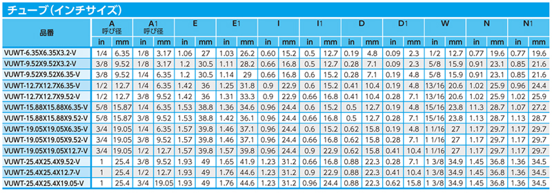 Dimensions Chart