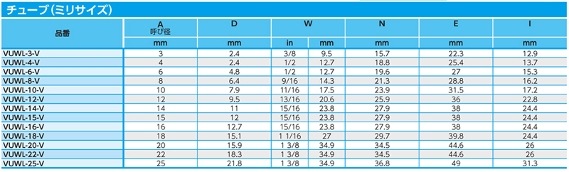 Dimensions Chart