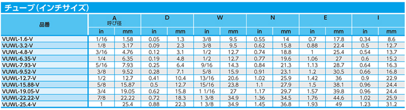 Dimensions Chart