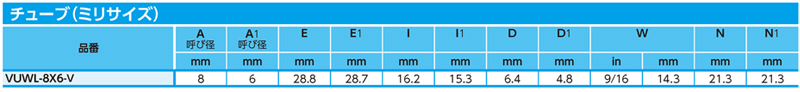 Dimensions Chart
